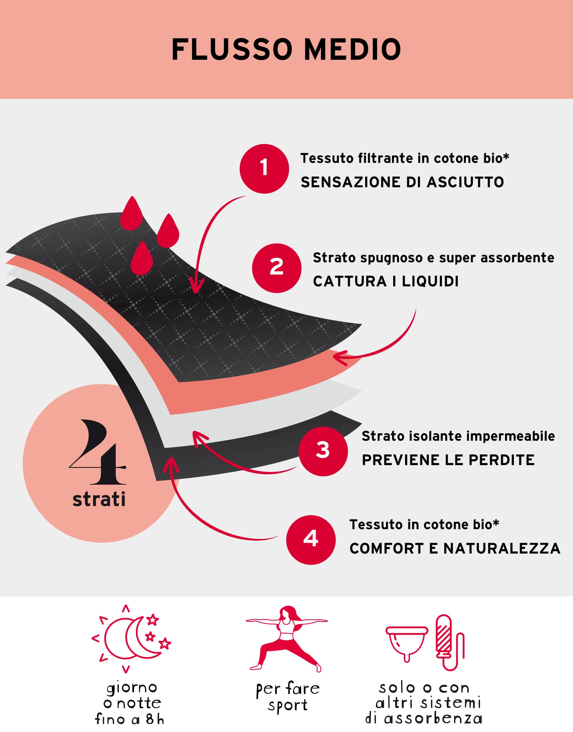 Lovable Period Panties slip ciclo cotone bio nero flusso medio