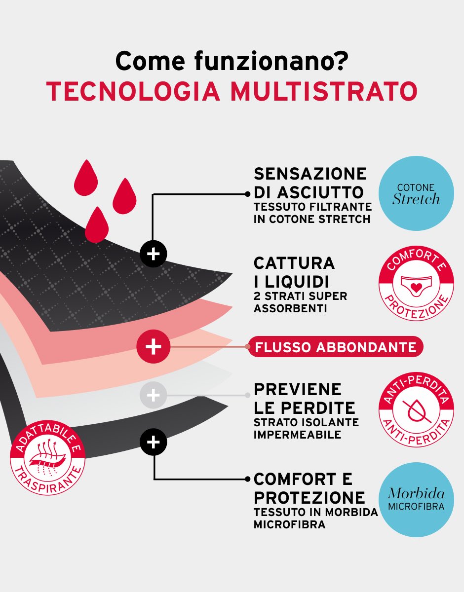 Lovable slip ciclo flusso abbondante skin microfibra