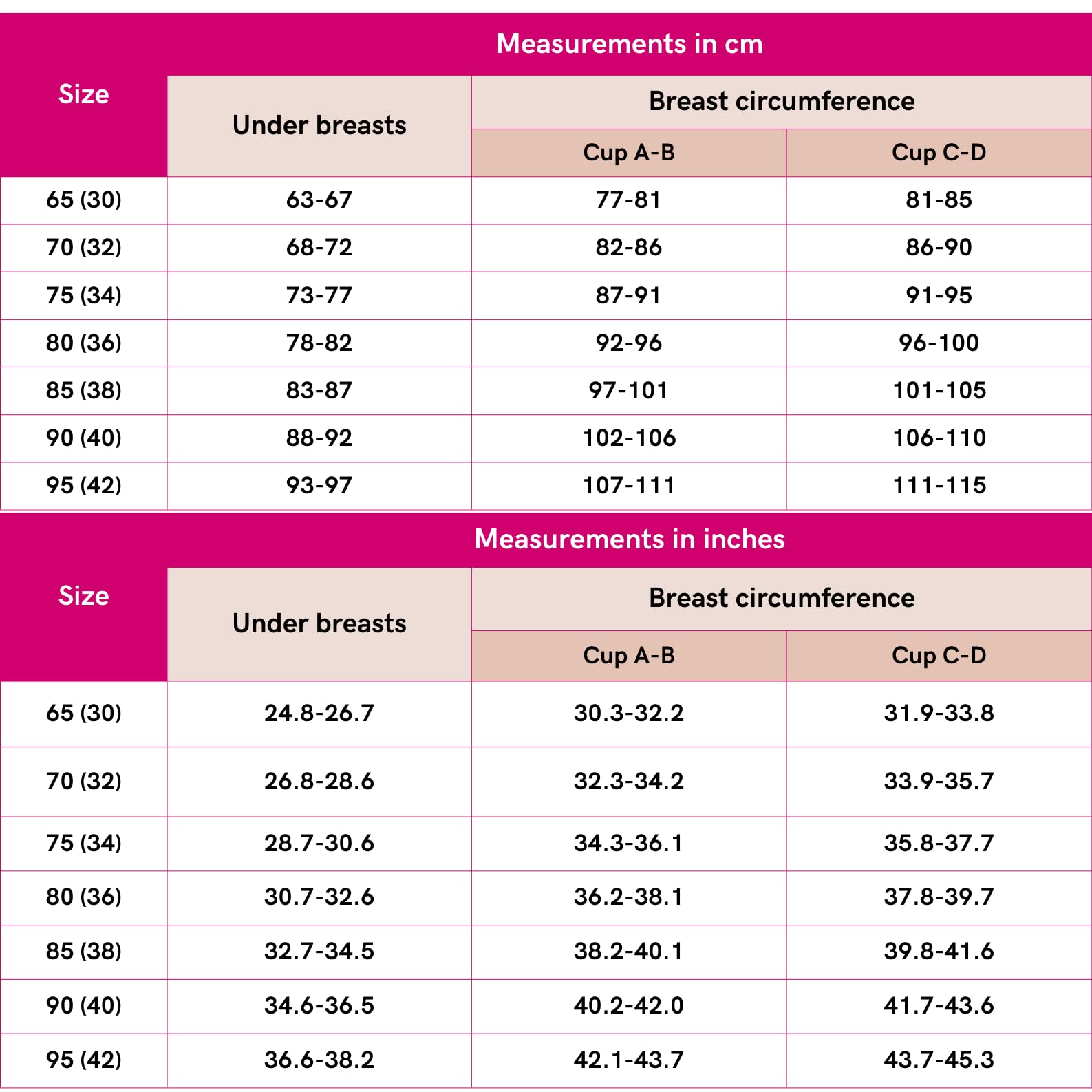 Lipoelastic PI reggiseno postoperatorio per lipofilling