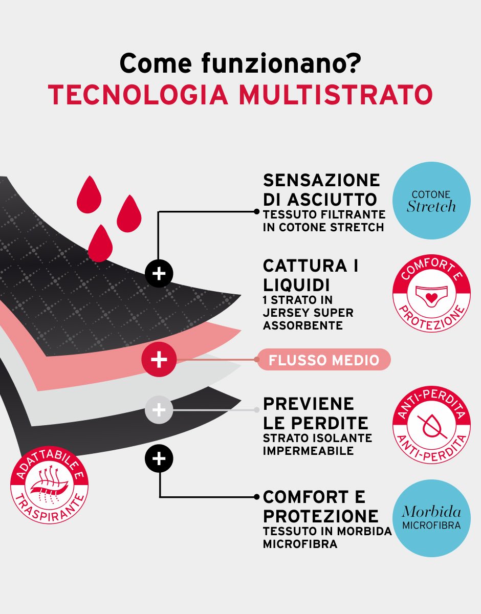 Lovable slip mestruale microfibra nero flusso medio