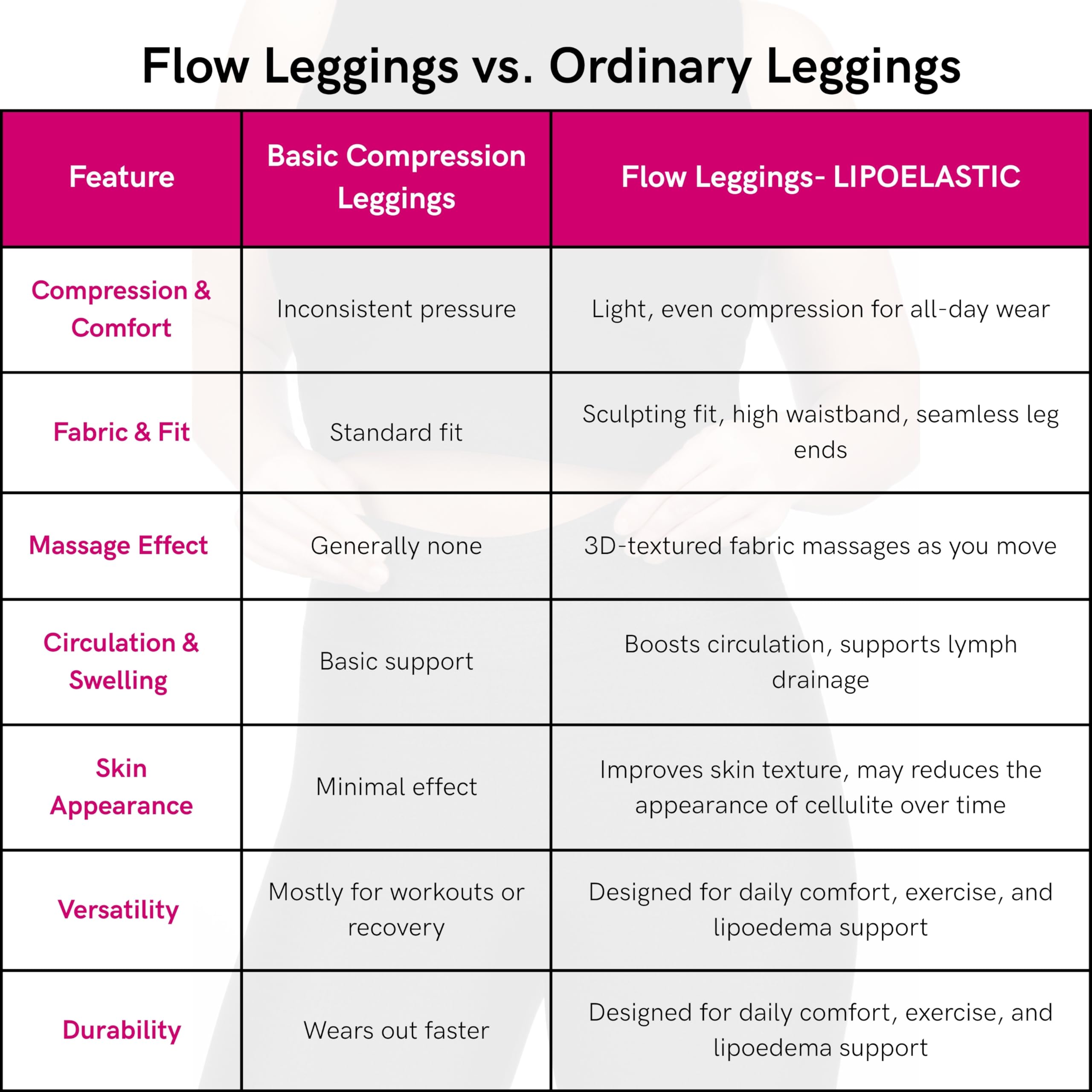 Lipoelastic Flow Leggings Modellanti Nero Taglia M